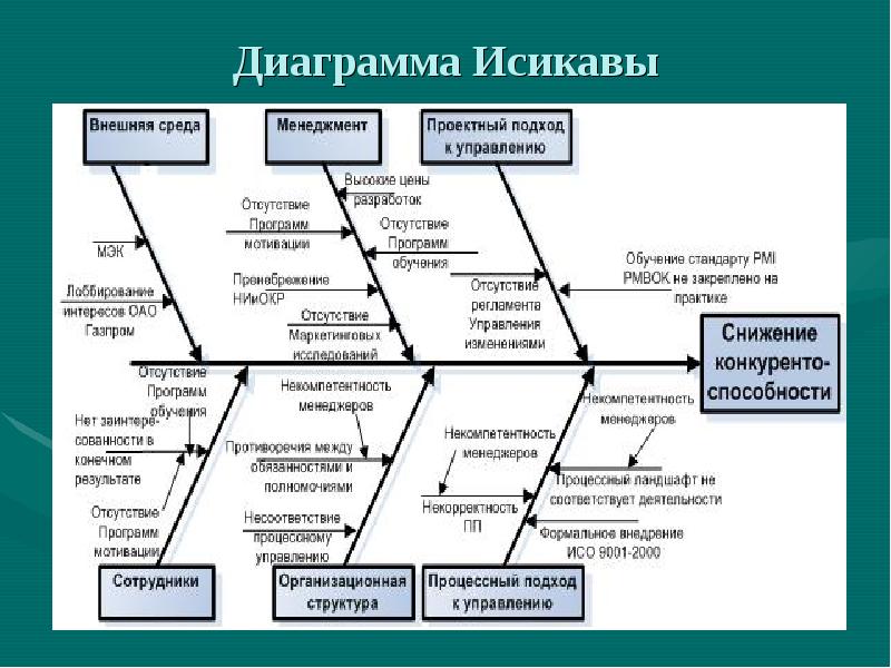 Антонов г д управление проектами организации