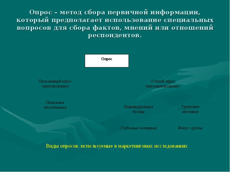 Предполагаемое использование. Опрос предполагает использование в качестве источника информации. Опрос предполагает использование в качестве источника. Опрос не предполагает использование в качестве источника информации. К опросным методам не относится.