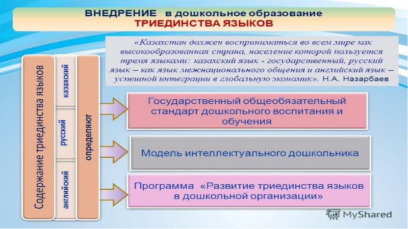 Образование в казахстане презентация