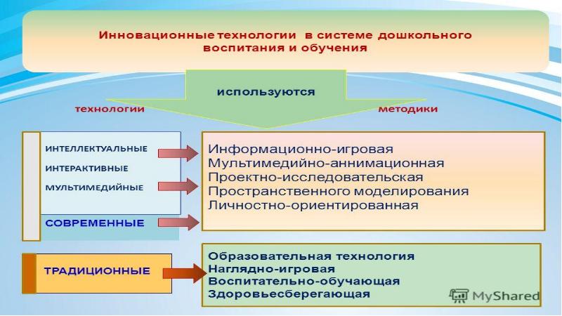 Образование в казахстане презентация