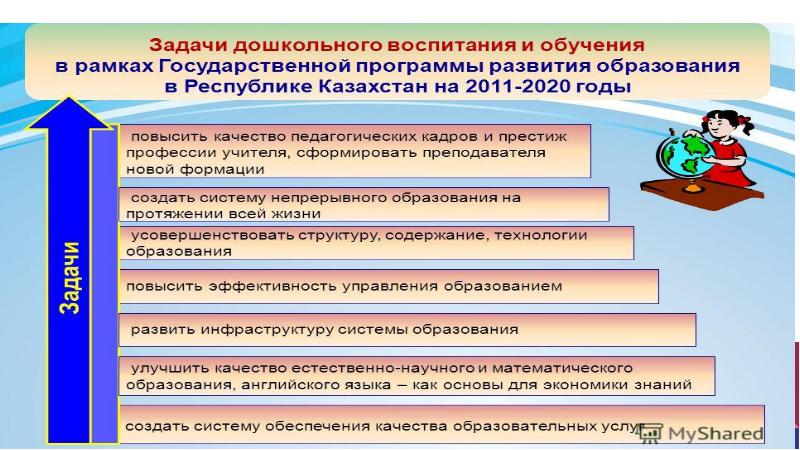 Дошкольное образование в казахстане презентация