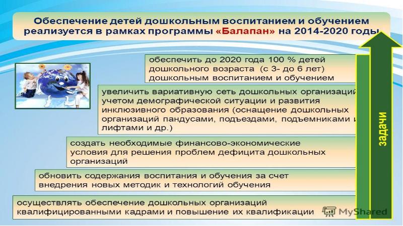 Образование в казахстане презентация