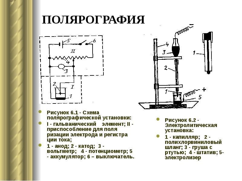ПОЛЯРОГРАФИЯ Рисунок 6.1 - Схема полярографической установки: I - гальванический 