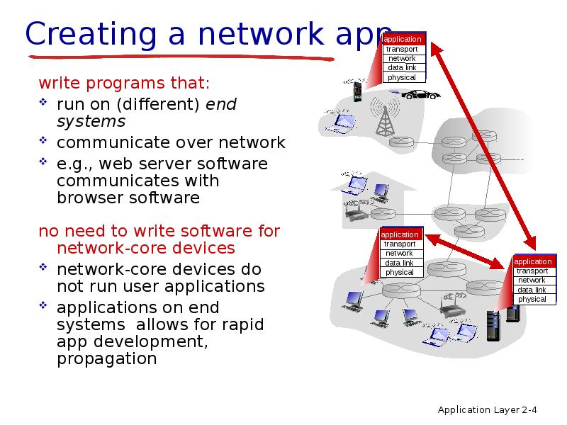 Приложение networking