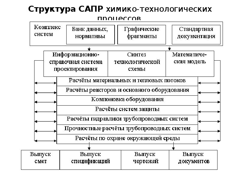 Структура сапр презентация