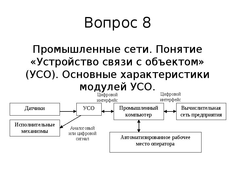 Понятие устройства. УСО устройство связи с объектом. Устройство понятие. Общая характеристика природных энергоносителей. Понятие о топливе и природных углеродных энергоносителях..