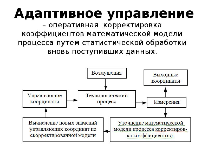 Путь процесса. Адаптивные материалы. Оперативное корректирование это. Адаптивный путь.