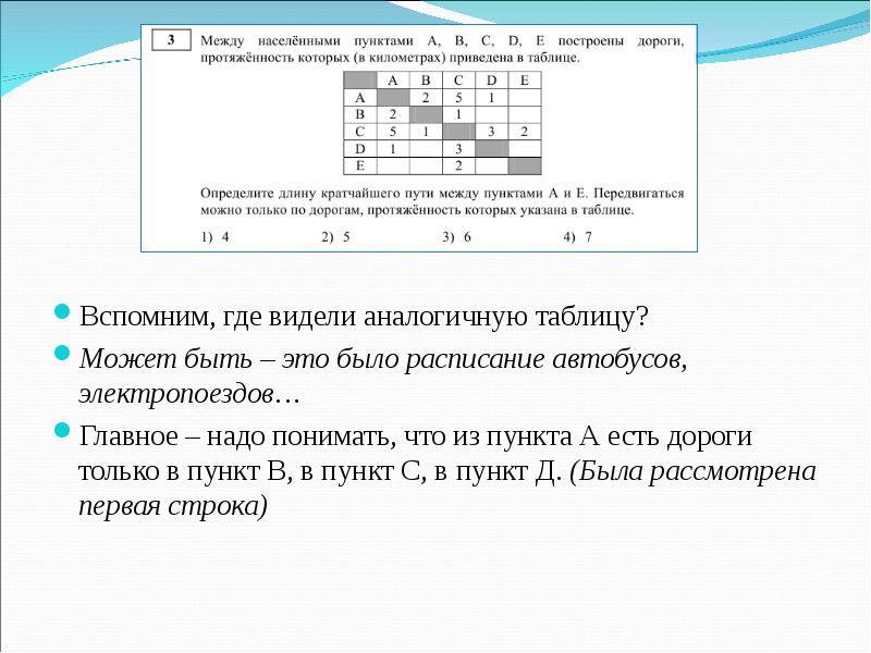 Между населенными пунктами построены дороги. Постройте подобную таблицу. Между населёнными пунктами АВСД построены дороги. Определить длину дороги между в и е. Аналогичная таблица.