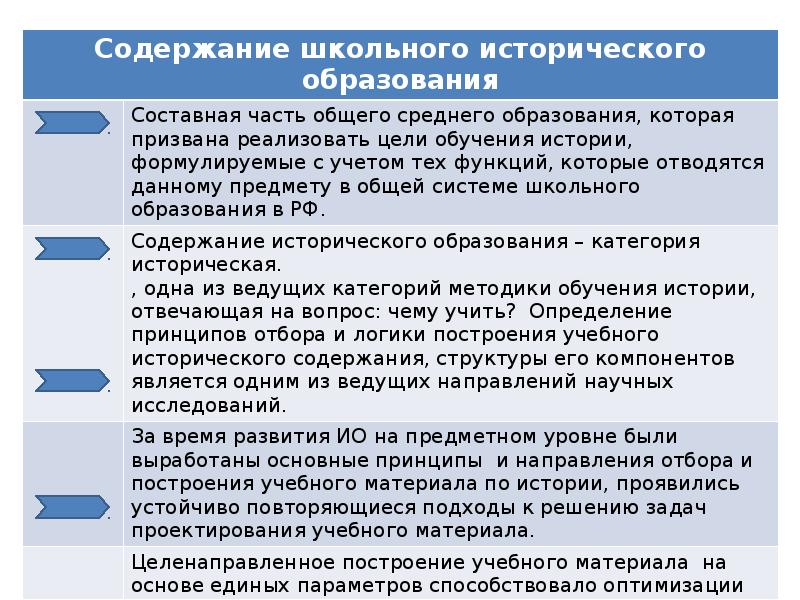 Структура содержания образования. Содержание школьного исторического образования. Структура исторического образования. Современная структура исторического образования. Содержание школьного образования.