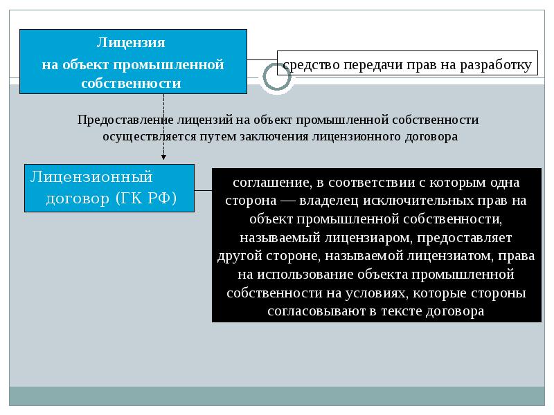 Управление инновациями презентация