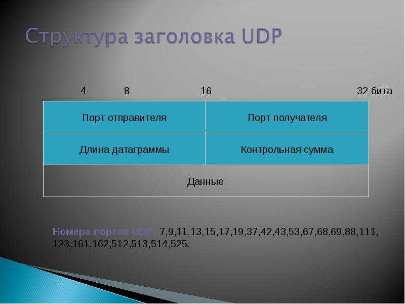 Протоколы транспортного уровня презентация