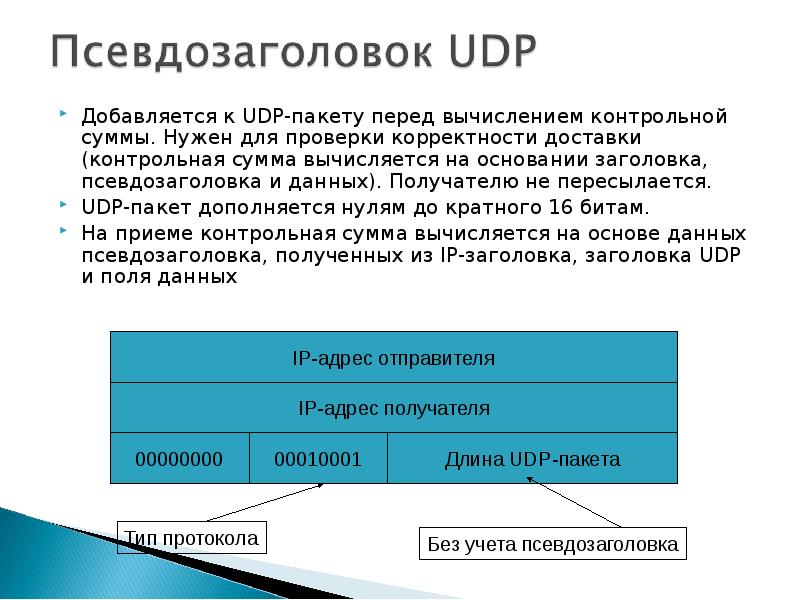 Транспортные протоколы презентация