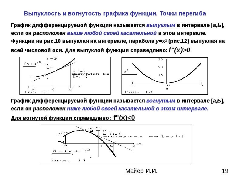 График дифференцируемой функции. Выпуклость и вогнутость функции точки перегиба. Исследование функции на выпуклость и вогнутость. Условие выпуклости и вогнутости Графика функции. Направление выпуклости Графика функции точки перегиба.