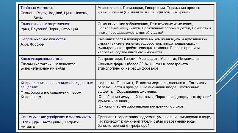 Охрана гидросферы презентация