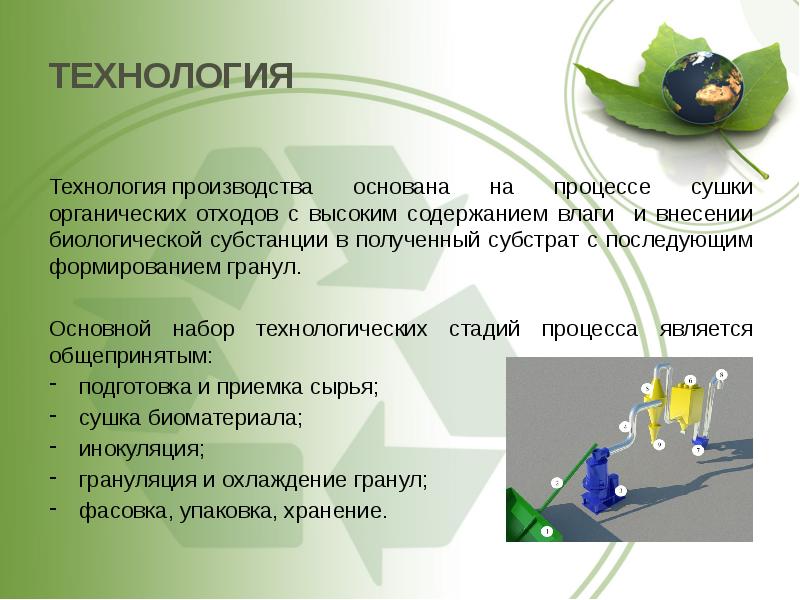 Презентация производство удобрений