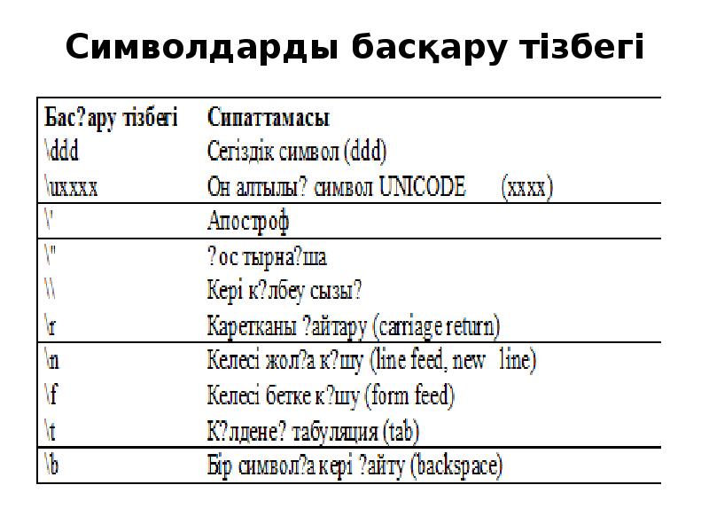 Символдарды басқару тізбегі Символдарды басқару тізбегі