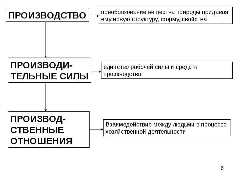 Презентация экономические потребности и блага