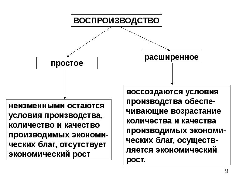 Экономические потребности и блага. Экономические материальные потребности. Экономические потребности и экономические блага. Ресурсы свободные и экономические.