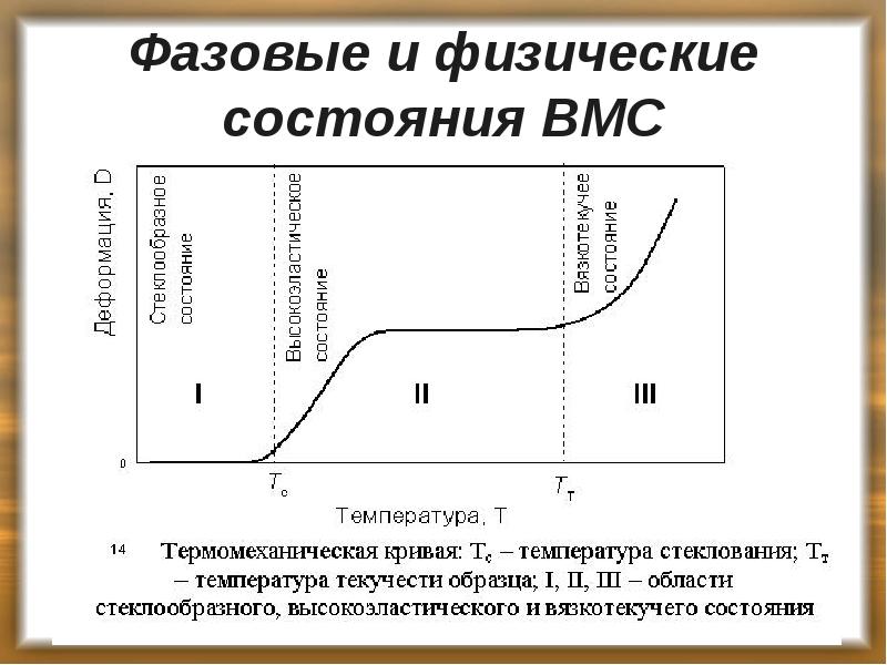 Фазовые и физические состояния ВМС Фазовые и физические состояния ВМС