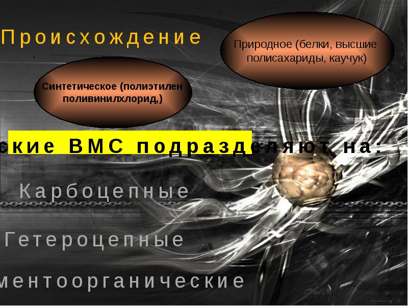 Классификация ВМС
По происхождению полимеры Классификация ВМС
По происхождению полимеры