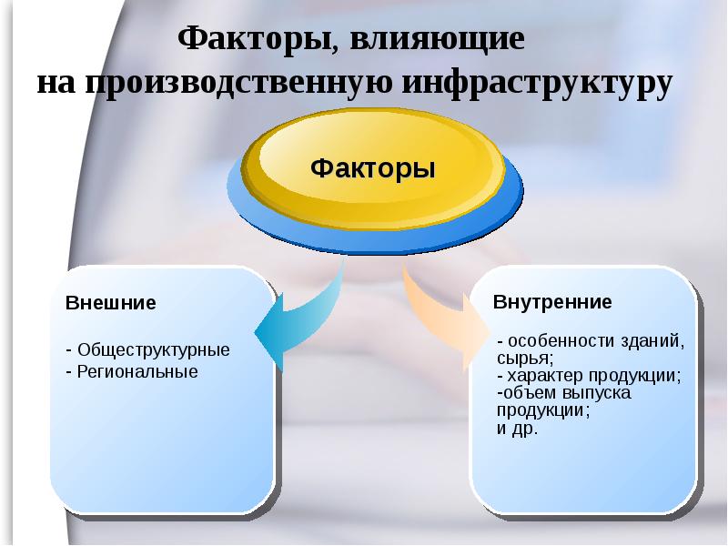 Информационная инфраструктура презентация 9 класс география алексеев