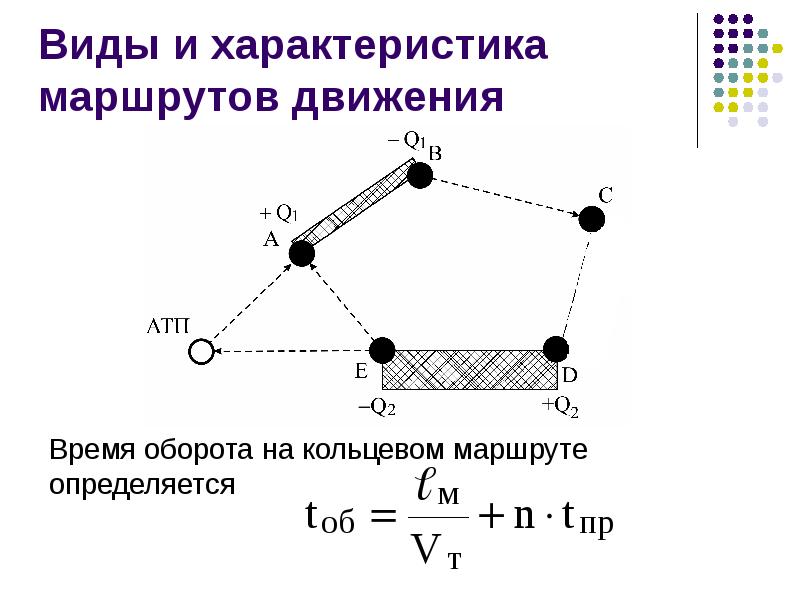 Развозочный маршрут схема