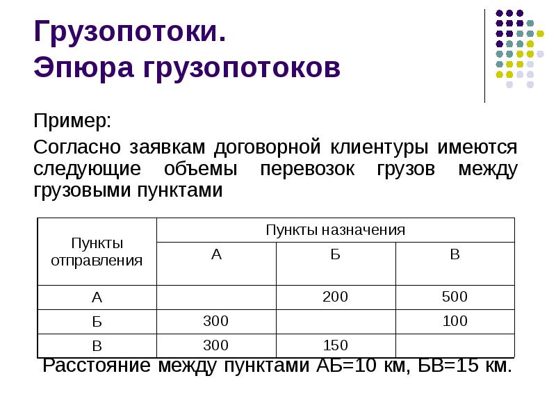 В приведенном примере согласно