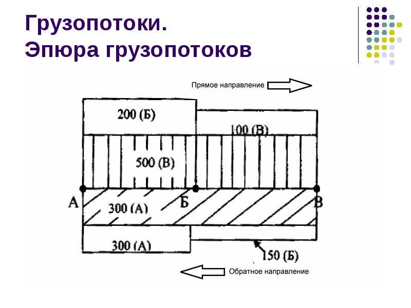 Основы организации автомобильных перевозок