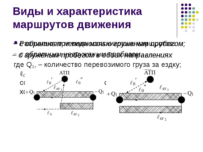 Основы организации автомобильных перевозок