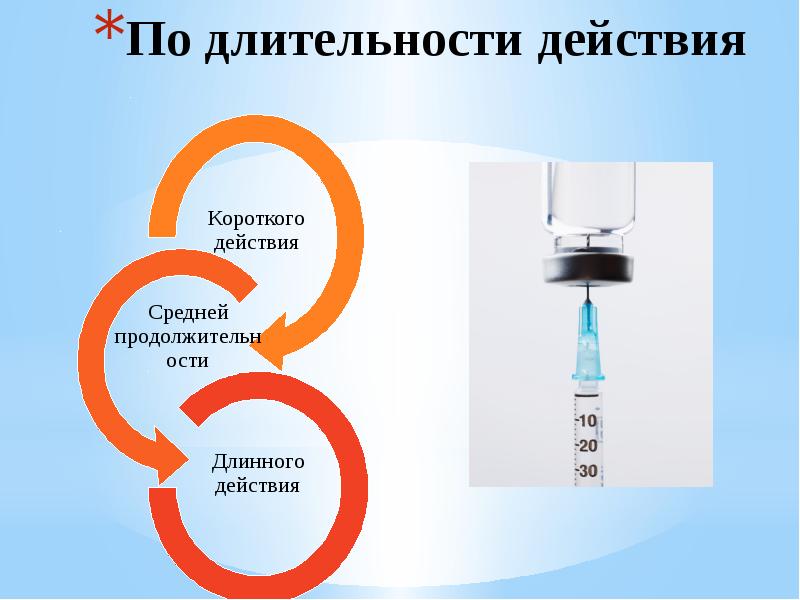 Презентация инсулинотерапия при сахарном диабете