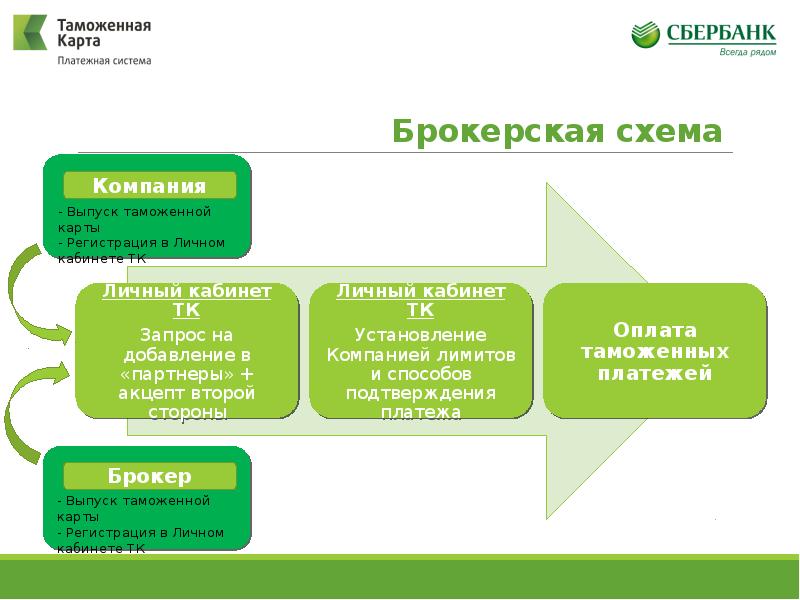 Валютный контроль в банке для чайников схема