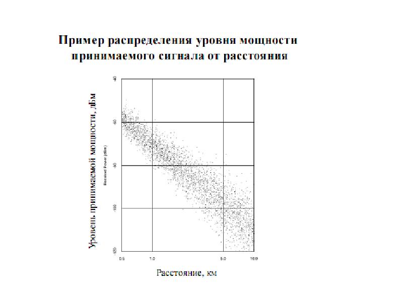 Связь распределений. Мощность принимаемого сигнала от расстояния. Мгновенное распространение сигналов на расстояние. Распределение сигнала для журналистов.