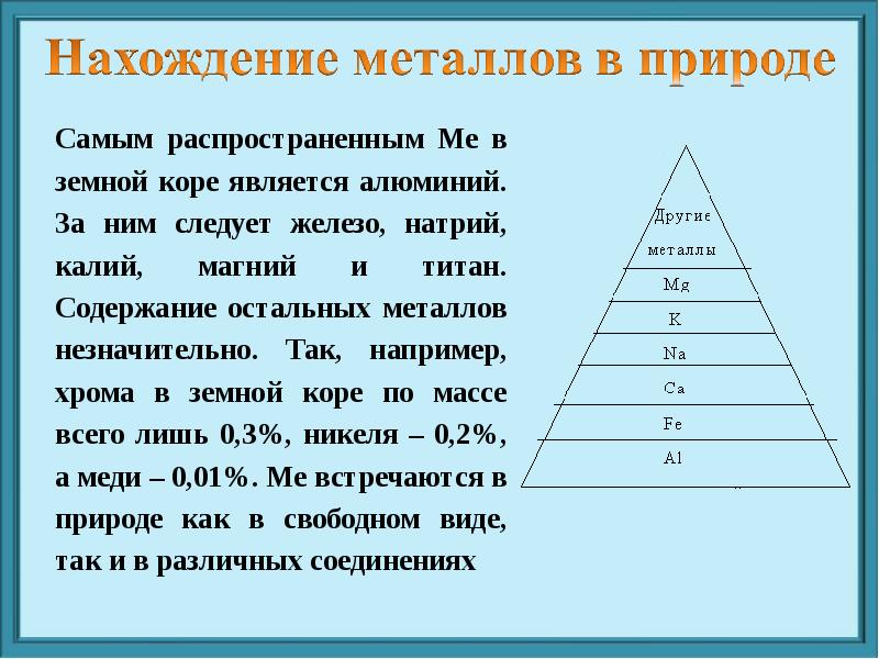 Содержание металлов в земной коре. Содержание титана в земной коре. Нахождение металлов в природе диаграмма.