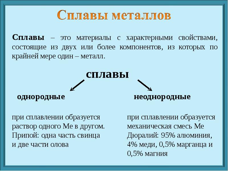 Сплавы металлов презентация 11 класс