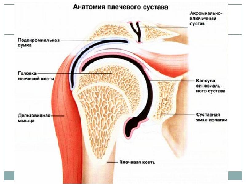 Разрыв связок плечевого сустава лечение