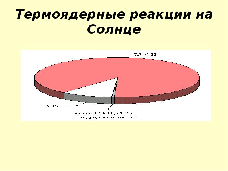 Термоядерные реакции на солнце презентация