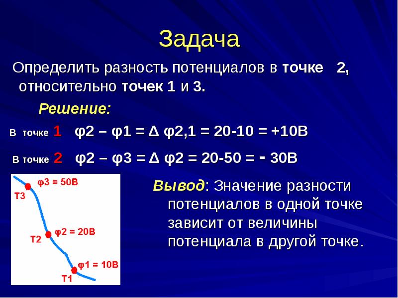 Потенциал 10 класс презентация