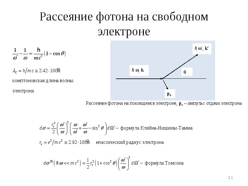 Угол рассеяния фотона