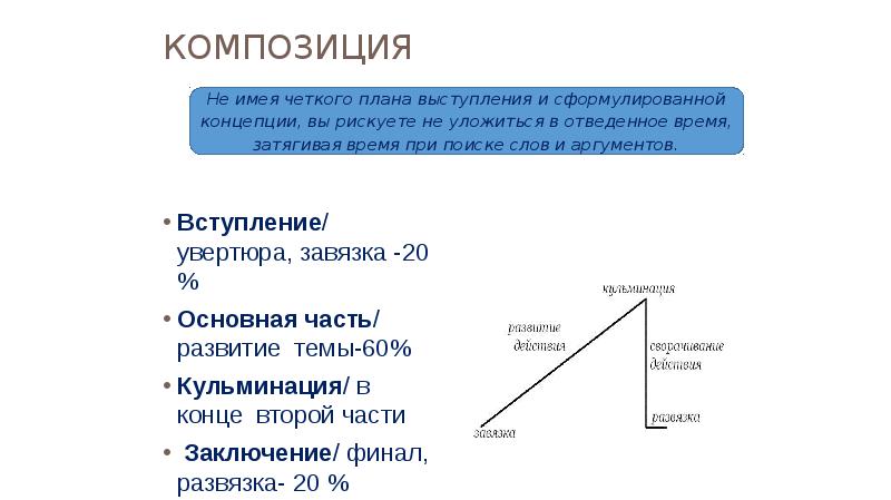 Завязка это в литературе. Начало кульминация развязка конец. Вступление завязка кульминация развязка заключение. Вступление основная часть кульминация развязка заключение. Композиция человек в футляре завязка развязка кульминация завязка.