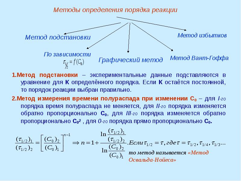 1.Метод подстановки – экспериментальные данные подставляются в уравнение для К определённого
