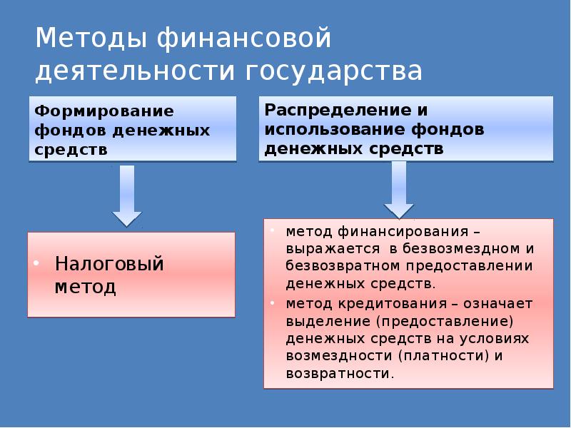 Финансовый план государства называется