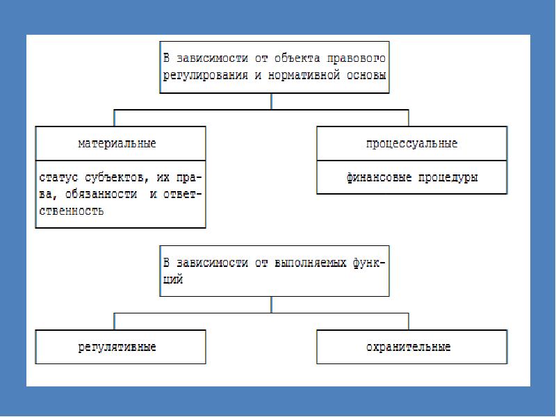 Финансы понятие и функции презентация