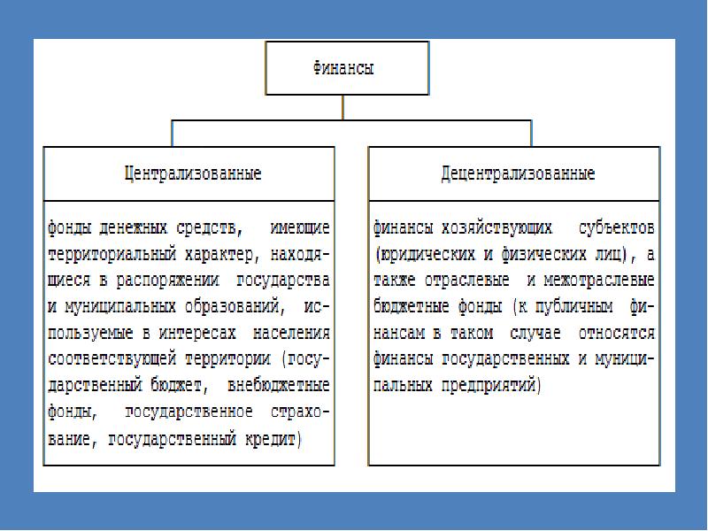 Финансы понятие и функции презентация