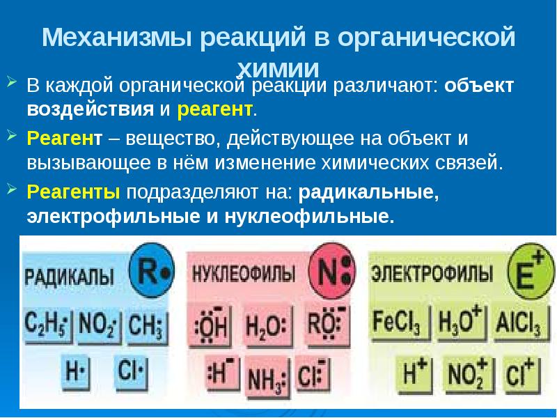 Механизмы реакций в органической химии В каждой органической реакции различают: объект