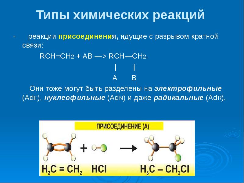 Типы химических реакций -   реакции присоединения, идущие с разрывом