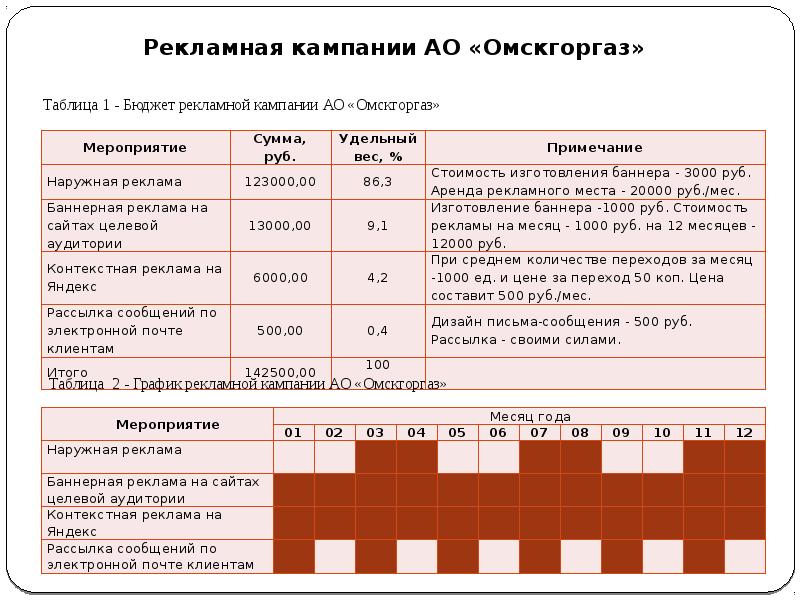 Календарный план пиар кампании