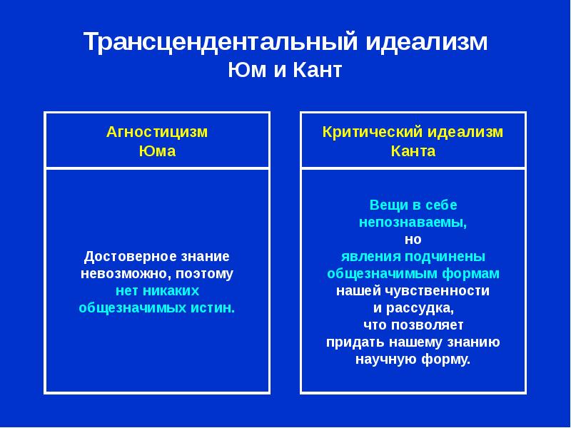 Агностицизм в философии презентация