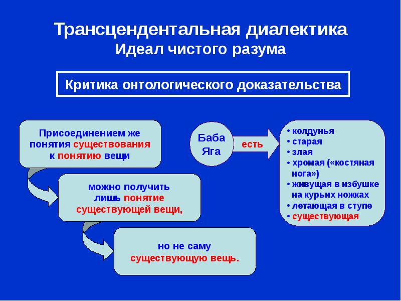 Категории диалектики в философии презентация