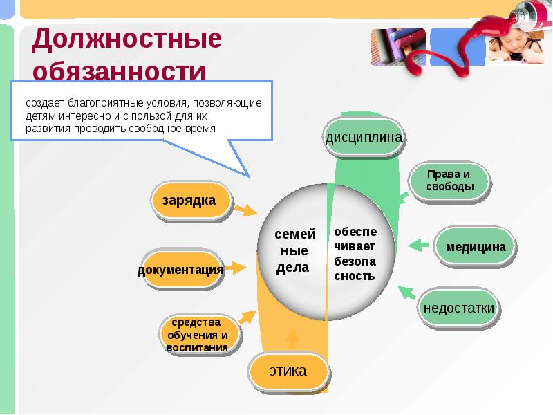 Проект вожатого в лагере