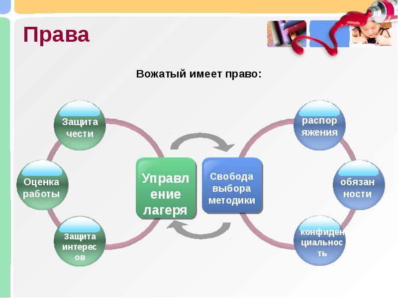 Деятельность вожатого в лагере презентация